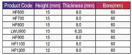 parameter table parameter table